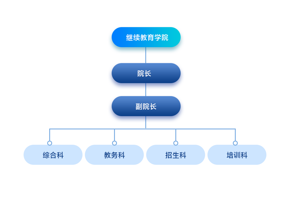 sunbet申博