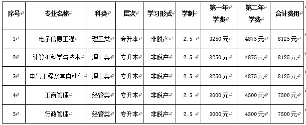 sunbet申博