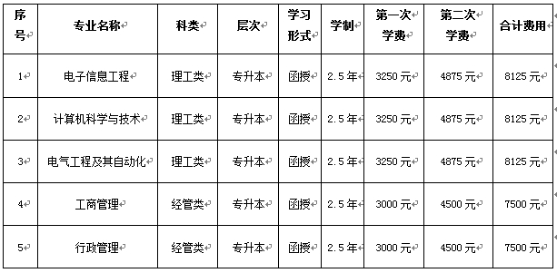 sunbet申博