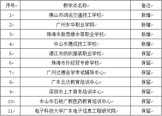 sunbet申博
